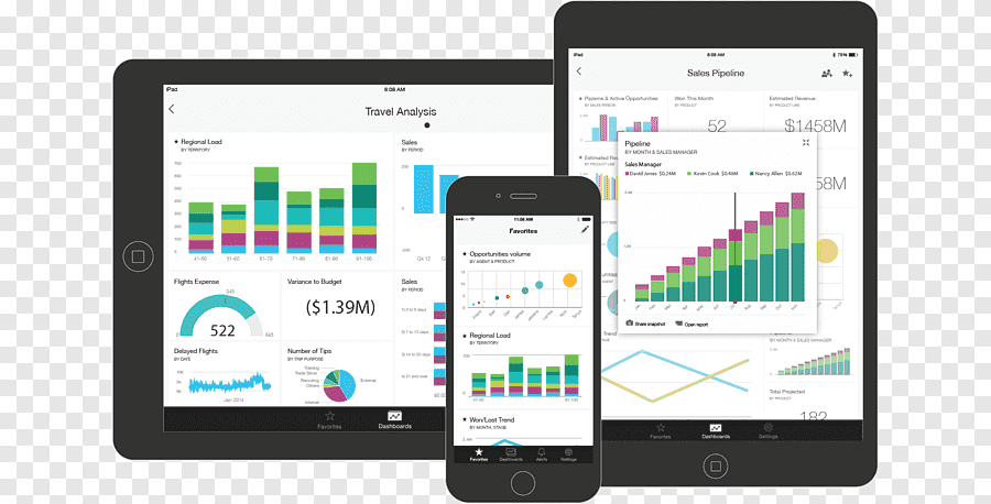 Power BI Reporting